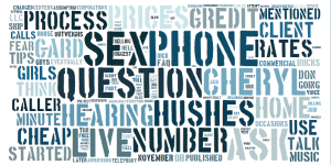 Live Phone Sex Word Cloud